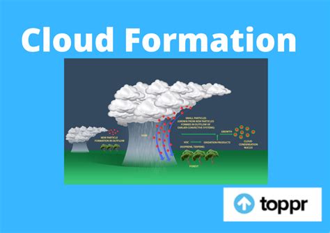 What Is Cloud Formation Definition Mechanism And Examples