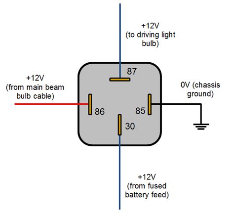 Basic 5 Pin Relay Wiring Diagram