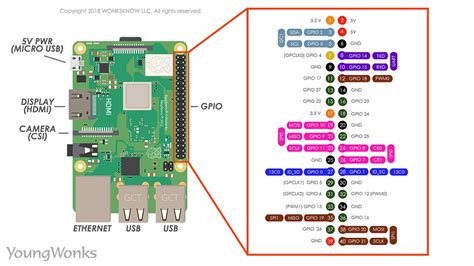 Raspberry Pi 3 Pinout Heres Taking A Look At The Raspberry By