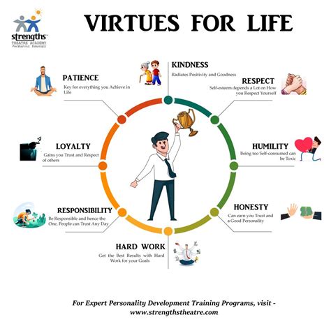 Essential Virtues For Life Personality Development Moral Values