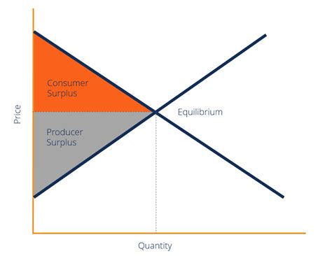 Consumer Surplus Formula Guide Examples How To Calculate