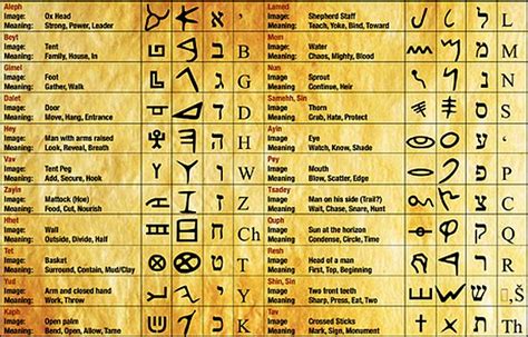 Paleo Hebrew Alphabet Chart And Meaning