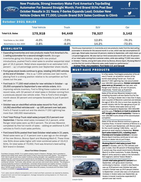 Ford Maverick Production Numbers Shemeka Latten