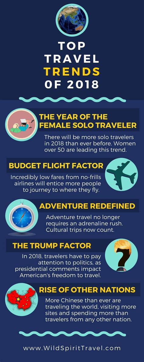 Top Travel Trends For 2018 Travel Trends Budget Flights Trending