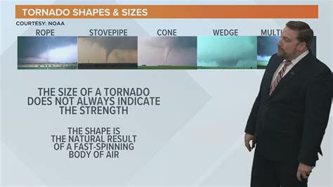 Why Tornadoes Come In Different Shapes And Sizes