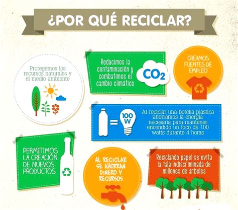 Estrategias Para Proteger El Ambiente A Trav S Del Reciclaje La Uni N