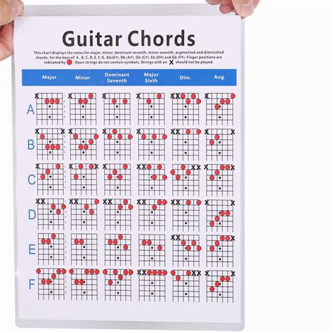 Acoustic Guitar Practice Chords Scale Chart Tool Guitar Chord Fingering