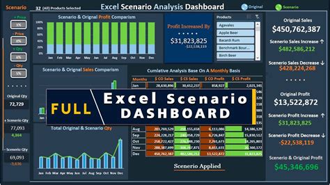 Dashboard Excel Tutorial Tutorial Iki Rek