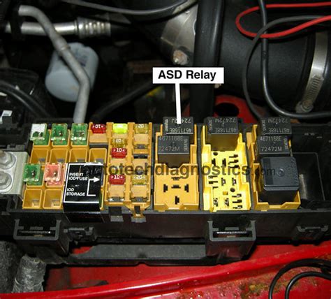 Where should i go looking for problems which may have blown the relay? What is an asd relay on jeep