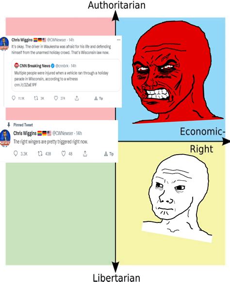 Fuck Your Downvotes I Hate Your Quadrants Politicalcompassmemes