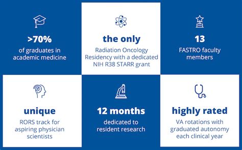 Radiation Oncology Residency Duke Department Of Radiation Oncology