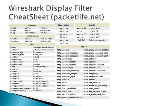 F Lschen Einverstanden Mit Koordinate Wireshark Filter Commands Cheat Sheet Detektor Entwicklung