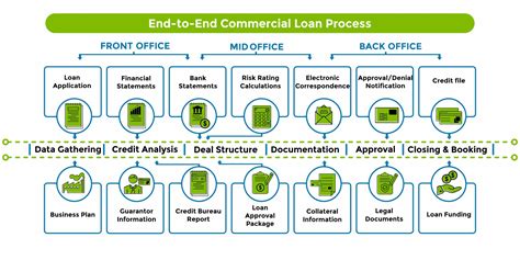Commercial And Sme Lending Links Capital