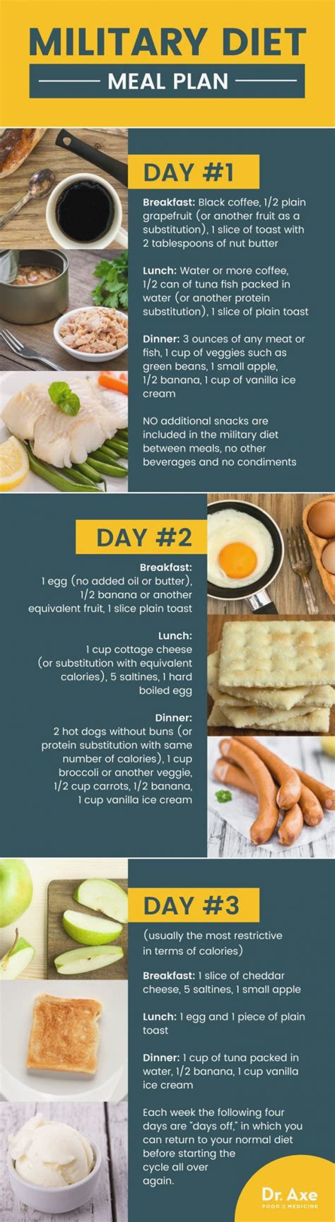 Printable 3 Day Military Diet