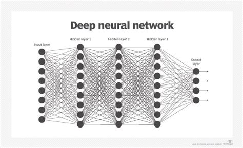 Artificial Neural Network Ann Wikipedia