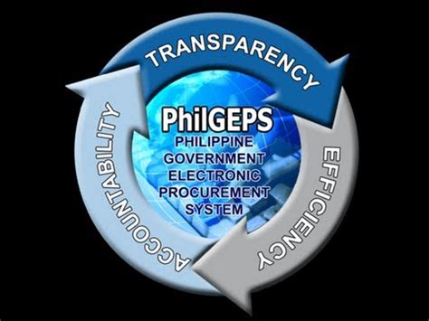 Philgeps Official Video - YouTube