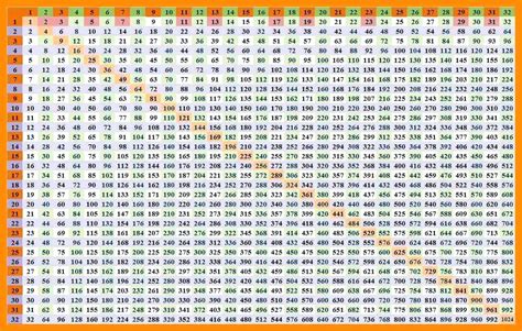 100 Times Table Chart Multiplication Multiplication Chart Times Free