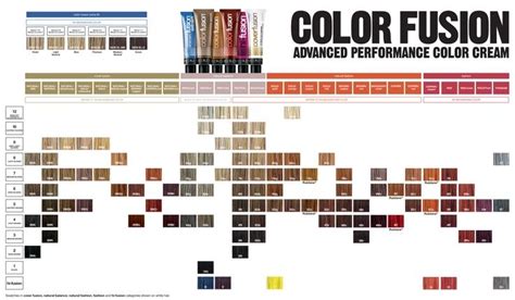 Redken Color Fusion Chart Redken Color Chart Redken Color Fusion