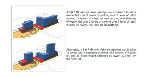 As such, the typical plot ratio calculation did not apply to the overall footprint. Floorspace Area Ratio - Making it Work Better | Decisions ...