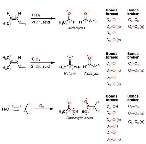 Introduction To Oxidative Cleavage Reactions — Master Organic Chemistry