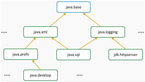 25 Java Module 554258 Java Module Vs Package Kikabegamijosrzxm