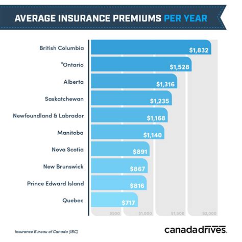 (the coverage is subject to policy limits. Car Insurance Rates Across Canada: Who's Paying the Most and Why? - Auto Winnipeg Credit Solutions