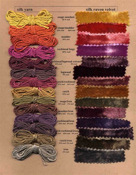 Instead, think of box dye as the perfect way to ~tweak~ your hair color, whether that means upping shine or adding some dimension. the Dye Dept. - Natural Dyes - Natural Dyes ~ Colour Chart