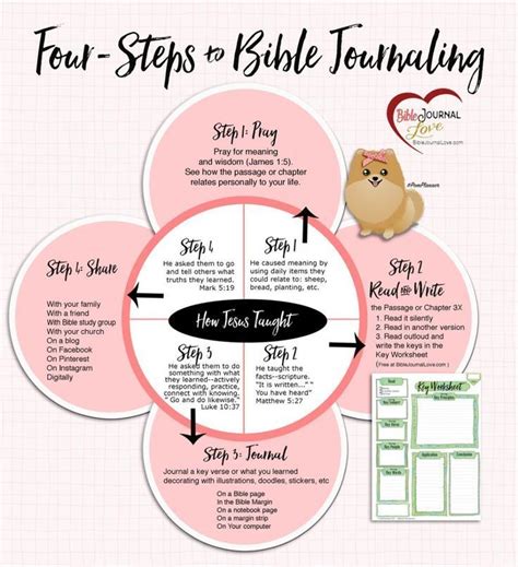 As my kids get older, i like them to have their own bible study times, separate from our family bible time. Pin on Bible Study Ideas and Tools ️