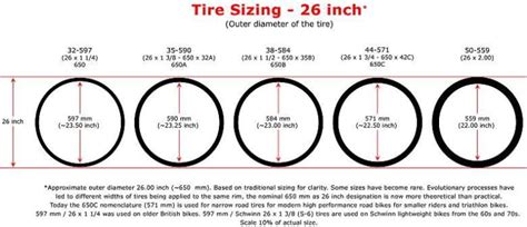 Bicycle Tyre Sizing And Dimension Standards Bikegremlin