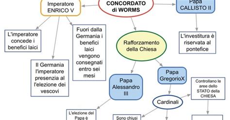 El concordato de worms fue un acuerdo político entre el emperador alemán enrique v y el papa calixto ii, firmado en 1122, que supuso el final de la querella de las investiduras. Concordato di Worms | Scuola schemi | Pinterest