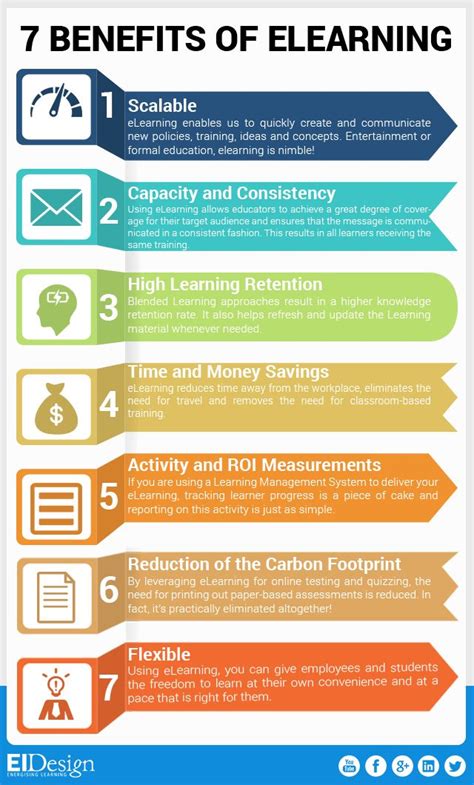7 Elearning Benefits Infographic E Learning Infographics Elearning