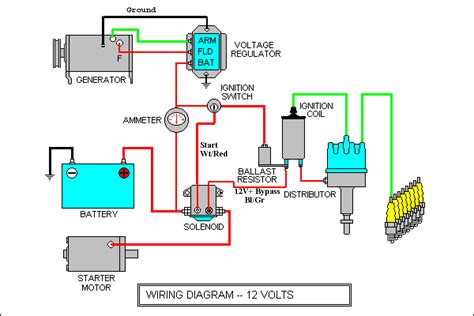 Motor Vehicle Wiring Diagram