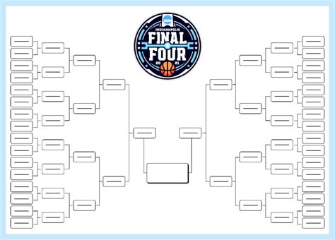 March Madness Bracket Predictions Odds And Printable Bracket For The