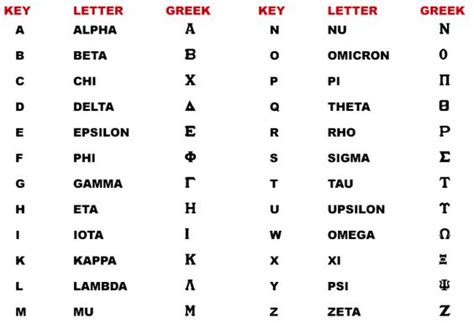 Now, for writing in a foreign language with a big internet. English, The o'jays and Christian symbols on Pinterest
