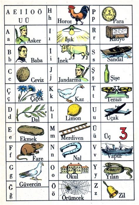 Turkish Alphabet Fun Guide To Letters And Numbers Optilingo