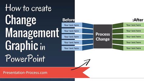 How To Create Change Management Graphic In Powerpoint Youtube