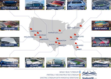 Copa América 2024 Stadiums United States