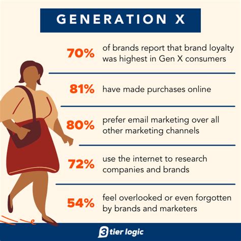 What Is Generational Marketing Examples Included — 3 Tier Logic