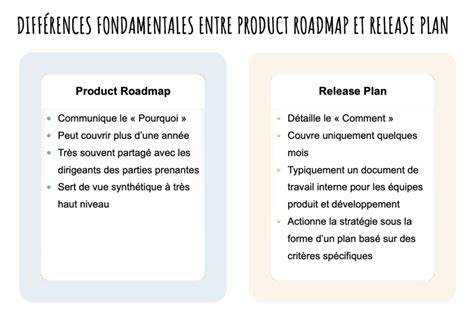 Product Roadmap Vs Release Plan — Wiki Agile