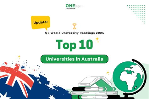 Top 10 Universities In Australia By Qs Rankings 2024