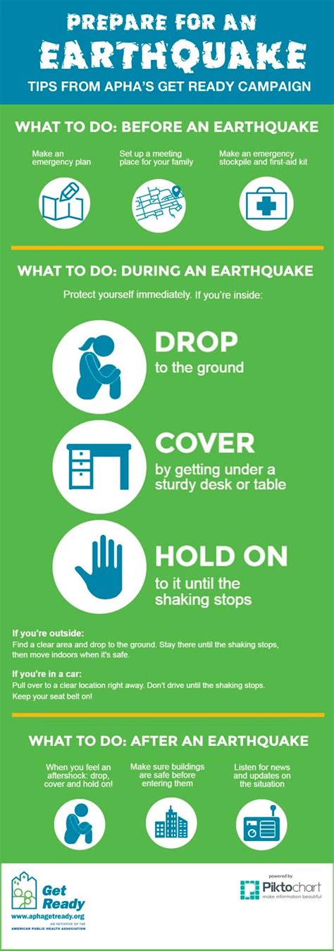 Are You Ready For An Earthquake New Infographic Can Help Keep You Safe