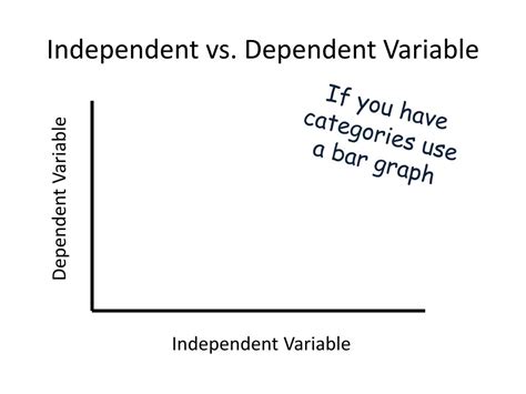 Ppt Independent Vs Dependent Variable Powerpoint Presentation Free