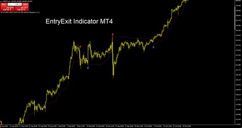 Entryexit Trend Indicator For Mt4 Free Download