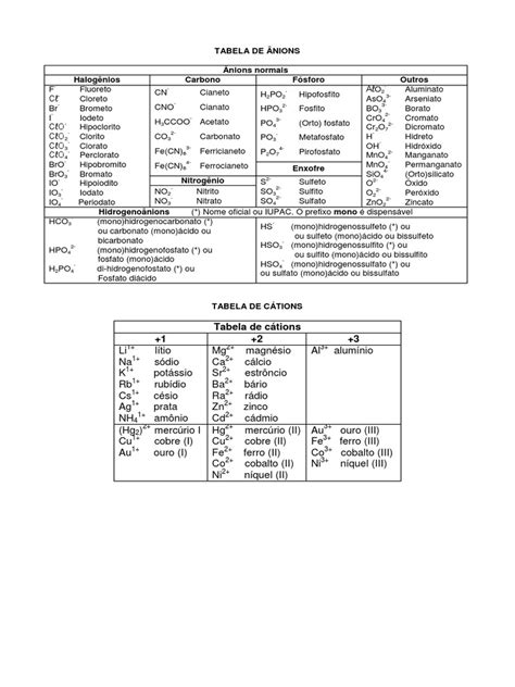 Tabela De Cátions E De Ânions Utfpr Pdf Grupos De Elementos
