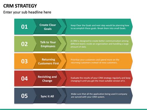 Crm Strategy Powerpoint Template Sketchbubble