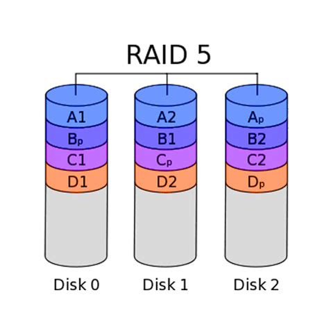 RAID-5, RAID 5 - Fault Tolerance (Minimum 3 HDD's Required), AVADirect