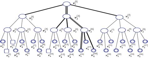 Labeling Of Nodes Of A Complete Ternary Tree With Revoked Users
