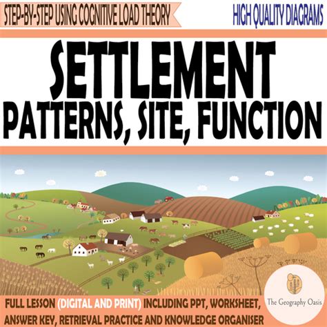 Settlement Patterns Factors Influencing Site Functions Amped Up