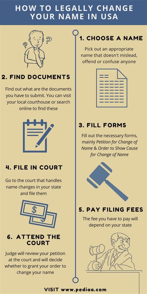 This wiki is both a knowledge base and a community for players of prodigy math game. How to Legally Change Your Name in USA - Pediaa.Com