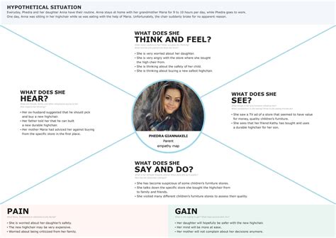 What Is An Empathy Map And How It Can Help Build Better Products
